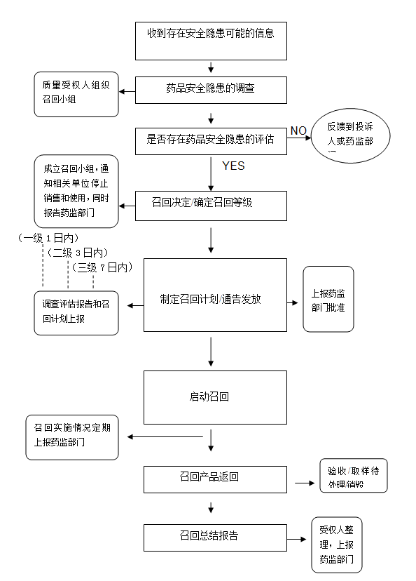 304am永利集团制药