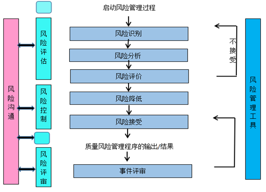 304am永利集团制药