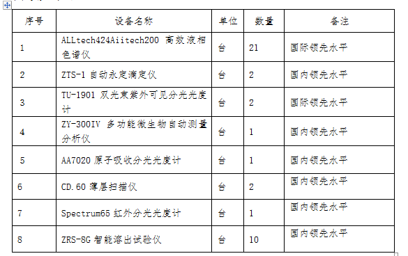 304am永利集团制药